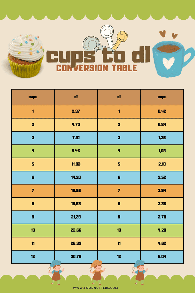 cup to dl table